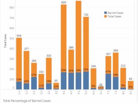 STCL Houston Attorney and Students Uncover Alarming Data on Illegal Evictions Despite CARES Act Moratorium