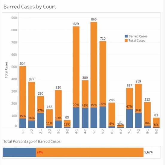 STCL Houston Attorney and Students Uncover Alarming Data on Illegal Evictions Despite CARES Act Moratorium