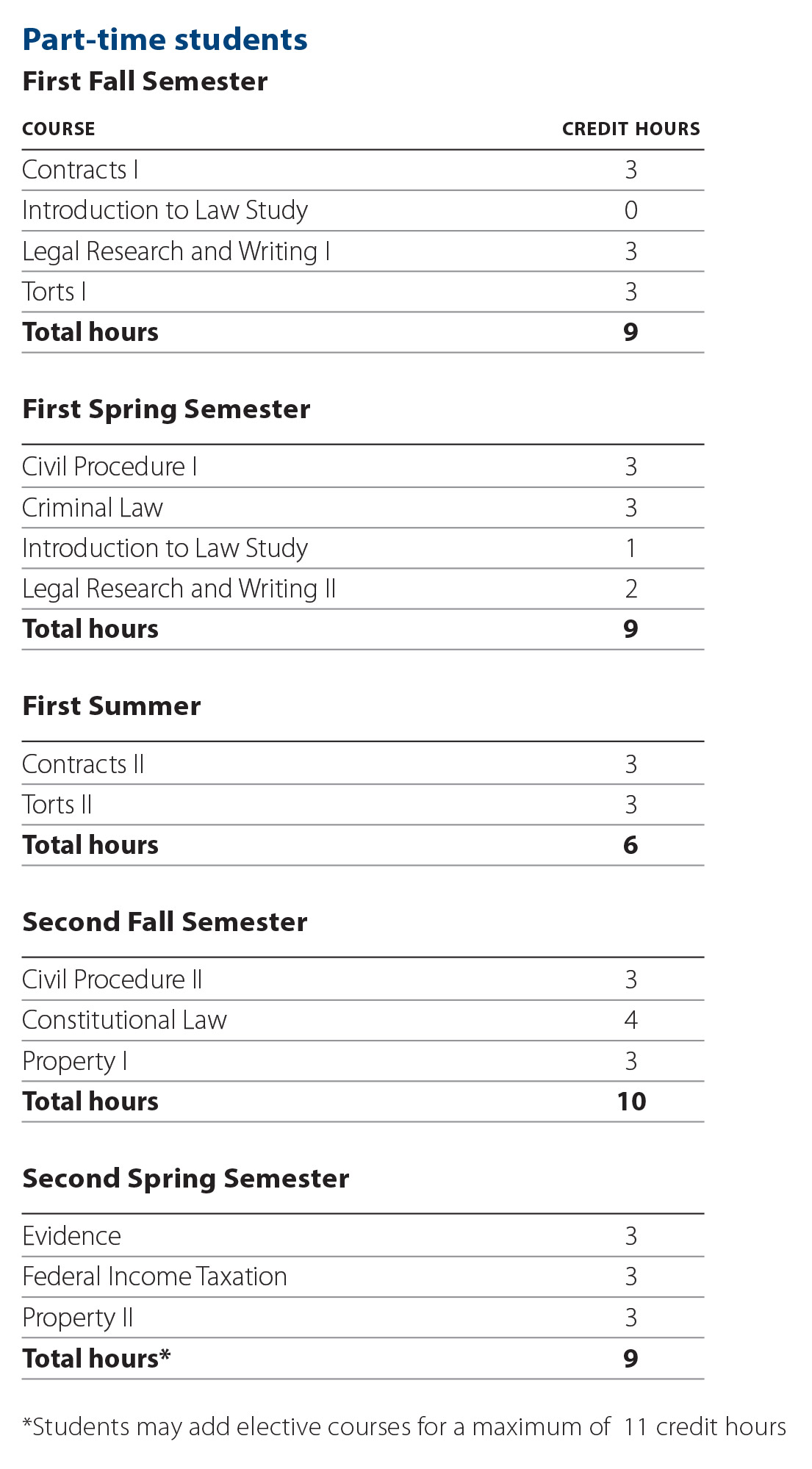 part-time schedule