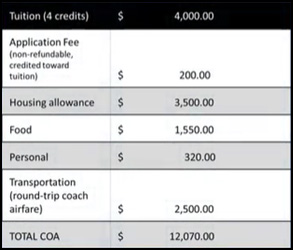 Study Abroad - Cost of Attendance